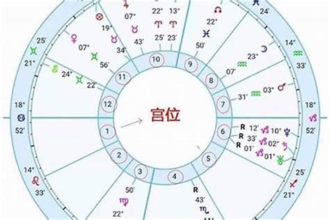 上升星座怎麼看|上升星座查詢計算｜填入出生年月日時分，輕鬆幫你找出你 